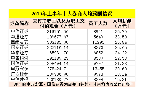 四大和投行互怼大戏到底谁牛？